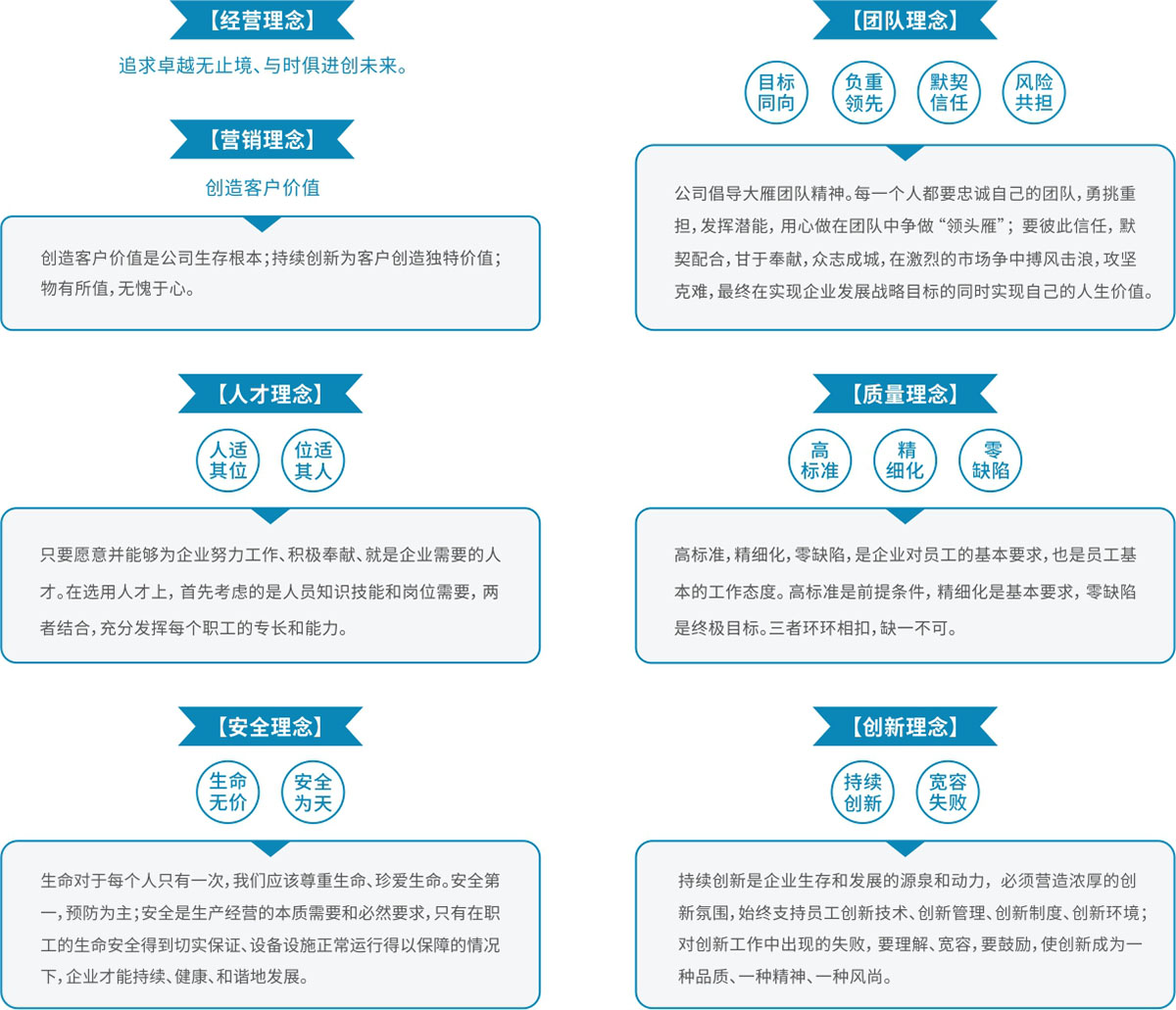 1721876371111559.jpg 七大理念1.jpg